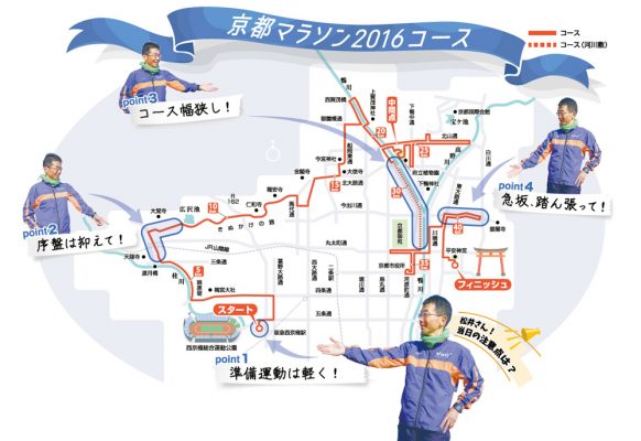 京都マラソン 2016 給食