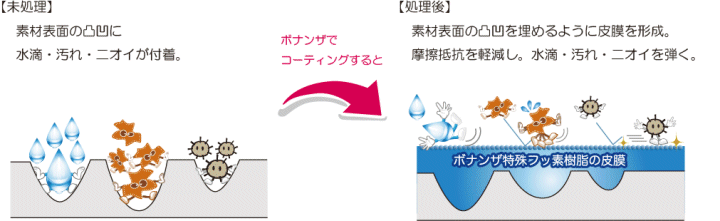 トラックボールの滑りが悪くなってきたので潤滑剤を塗ってみた Nobody Place