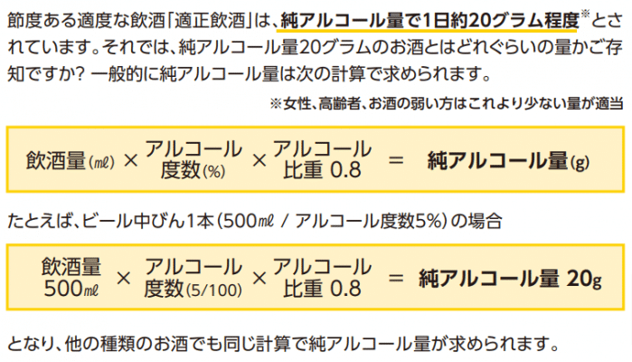 「節度ある適度な飲酒」は1週間に7合まで。え、基準変わったの？ – NOBODY:PLACE